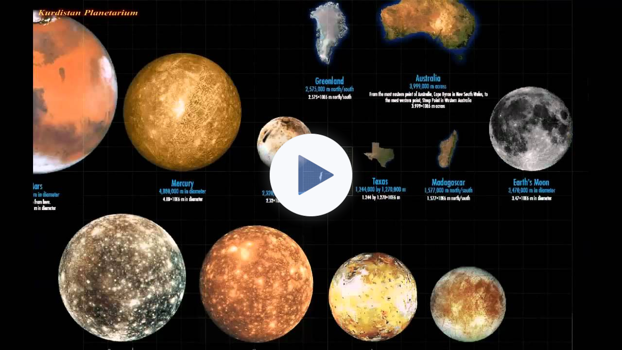 Microcosm to Macrocosm: An Epic Journey from the Heart of Atom to the Universe