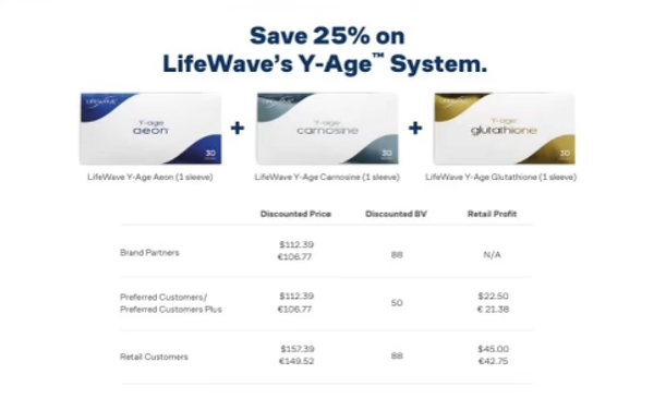 Click Here to Save 25% off Y-Age System 