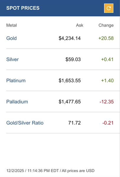 Click to Get the Secure Your Silver and Gold report