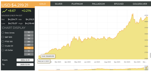 Click to see the Chart on my Page