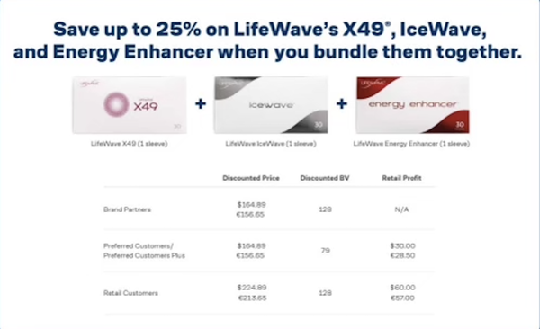 Click Here to Save 25% off the Performance Bundle!