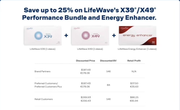 Click Here to Save 25% off the Ultimate Performance Bundle