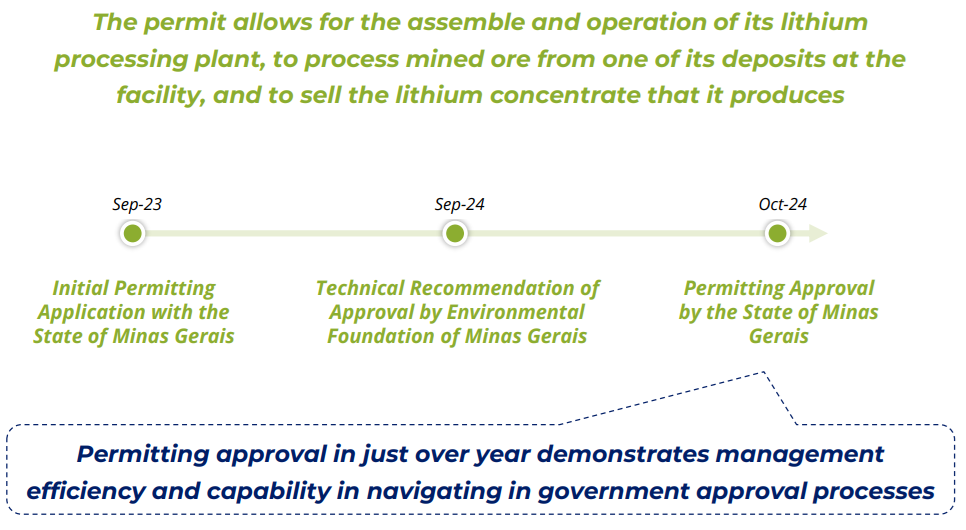 A green and white text on a white background
                        
                        AI-generated content may be incorrect.