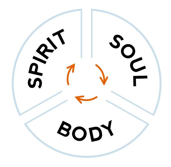 Sprit, Soul & Body
