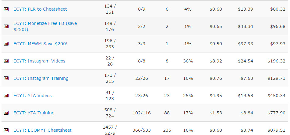 This is how my latest cheatsheet sold.