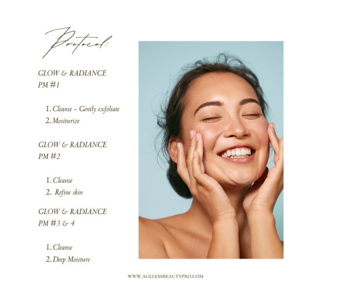 Radiance skin
cycling protocol visual