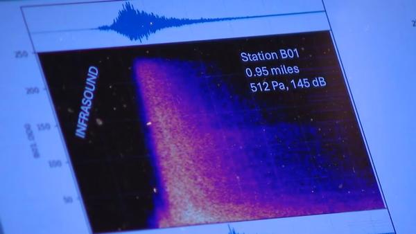 The 145 dB spike from a mile away.