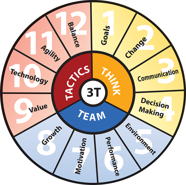3T Leadership