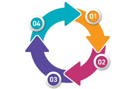 Free Migration Services