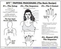 EFT_Tapping_Chart_English