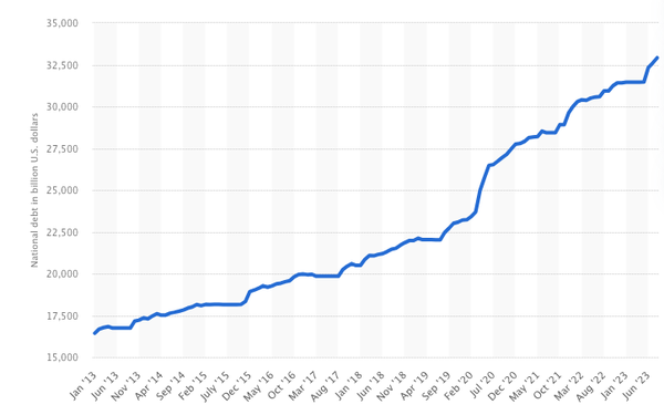 us national debt graph
