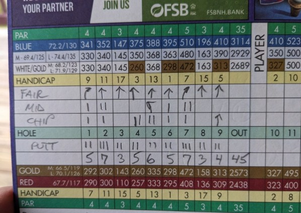 tim carter record golf scorecard