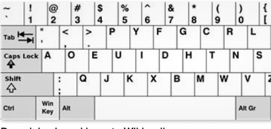 dvorak keyboard letter locations