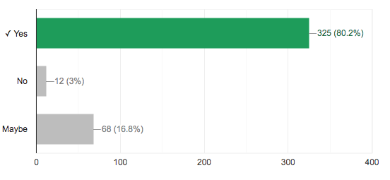 bar graph