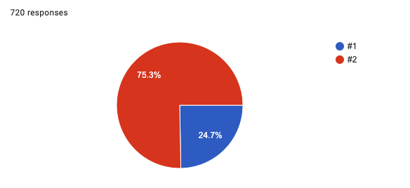pie chart of survey results
