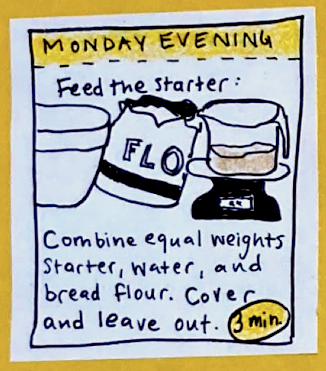(bowl, flour, measuring cup on scale) MONDAY EVENING, 3 minutes: Feed the starter: Combine equal weights starter, water, and bread flour. Cover and leave out.