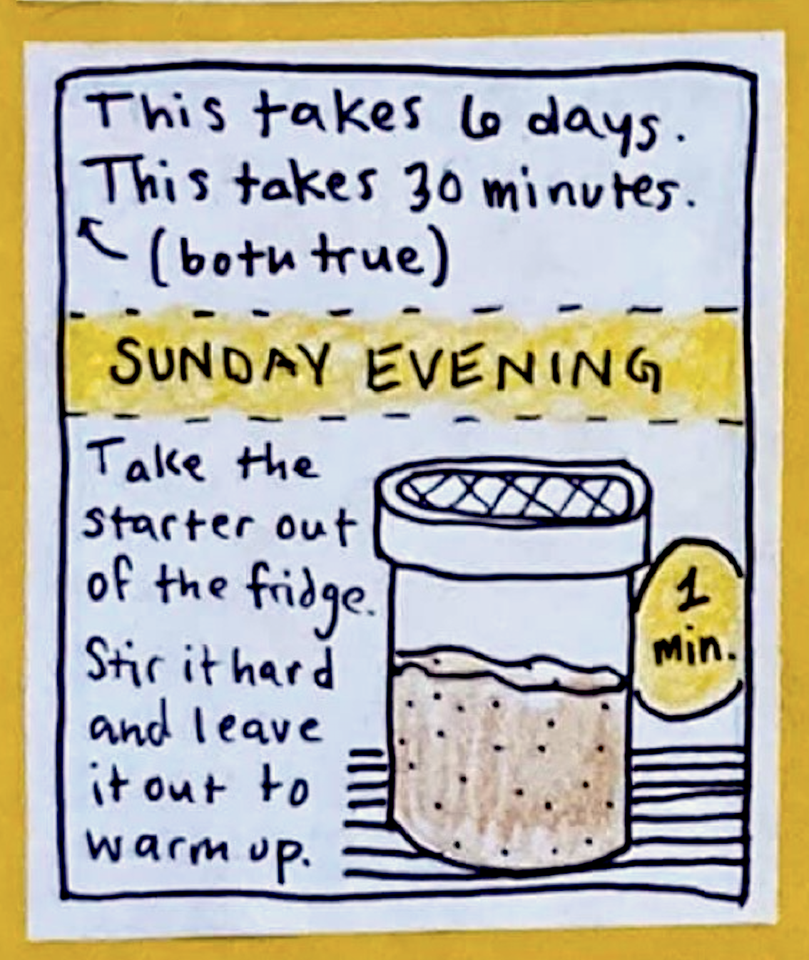 This takes 6 days. This takes 30 minutes. [both true]. (jar of sourdough starter) SUNDAY EVENING, 1 minute: Take the starter out of the fridge. Stir it hard and leave it out to warm up.