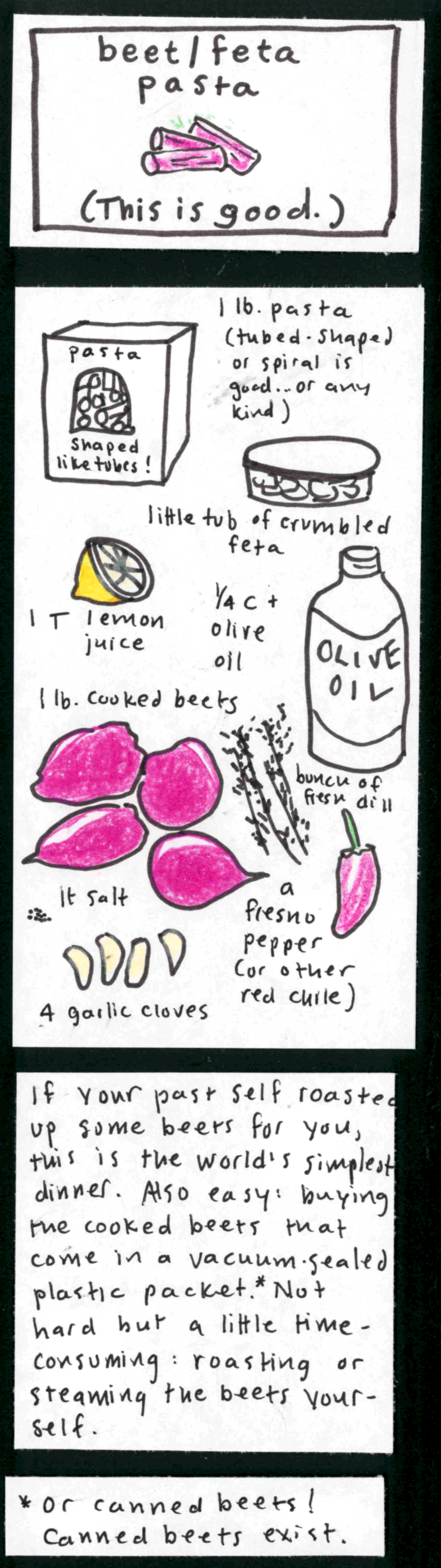 (This is good.) beet/feta pasta (three penne noodles, beet-colored) / (drawings of ingredients) 1 lb. pasta, tube-shaped or spiral is good ... or any kind; little tub of crumbled feta; 1 T lemon juice;  1/4 c olive oil; 1 lb. cooked beets; 1 t salt; a bunch of fresh dill; a fresno pepper or other red chile; 4 garlic cloves / If your past self roasted up some beets for you, this is the world's simplest dinner. Also easy: buying the cooked beets that come in a
vacuum-sealed plastic packet.* Not hard but a little time-consuming: roasting or steaming the beets yourself. / *Or canned beets! Canned beets exist.