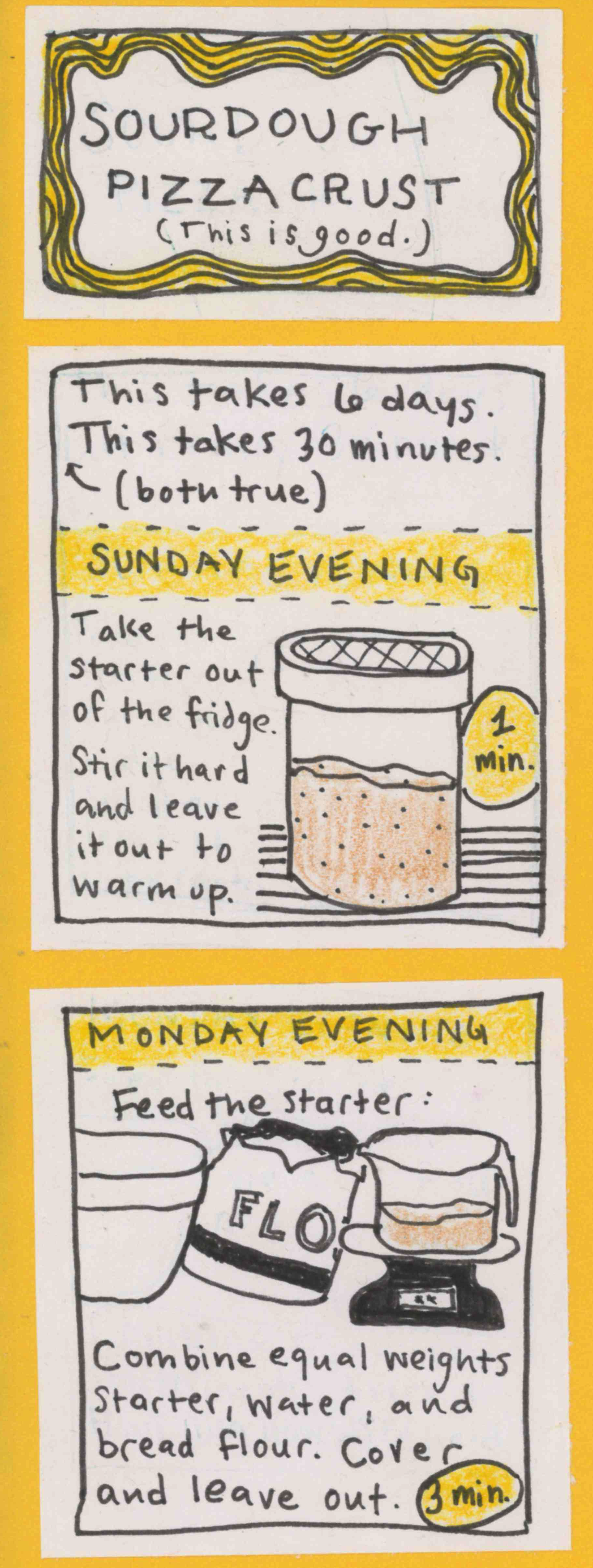 (This is good.) SOURDOUGH PIZZA CRUST / This takes 6 days. This takes 30 minutes (both true). SUNDAY EVENING. Take the starter out of the fridge. Sitr it hard and leave it out to warm up. (1 min.) / MONDAY EVENING Feed the starter: Combine equal weights starter, water, and bread flour. Cover and leave out. (3 min.)