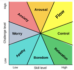 Creative Flow Pie Chart. Eight Sections with Vivid Colours