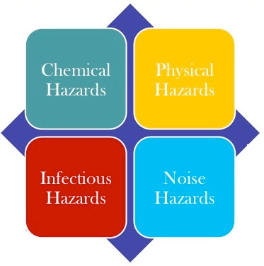 cleaning company, safety, hazard communications, legal