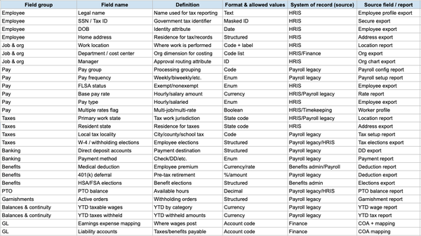 Payroll Provider Data Migration Field Map (editable spreadsheet).