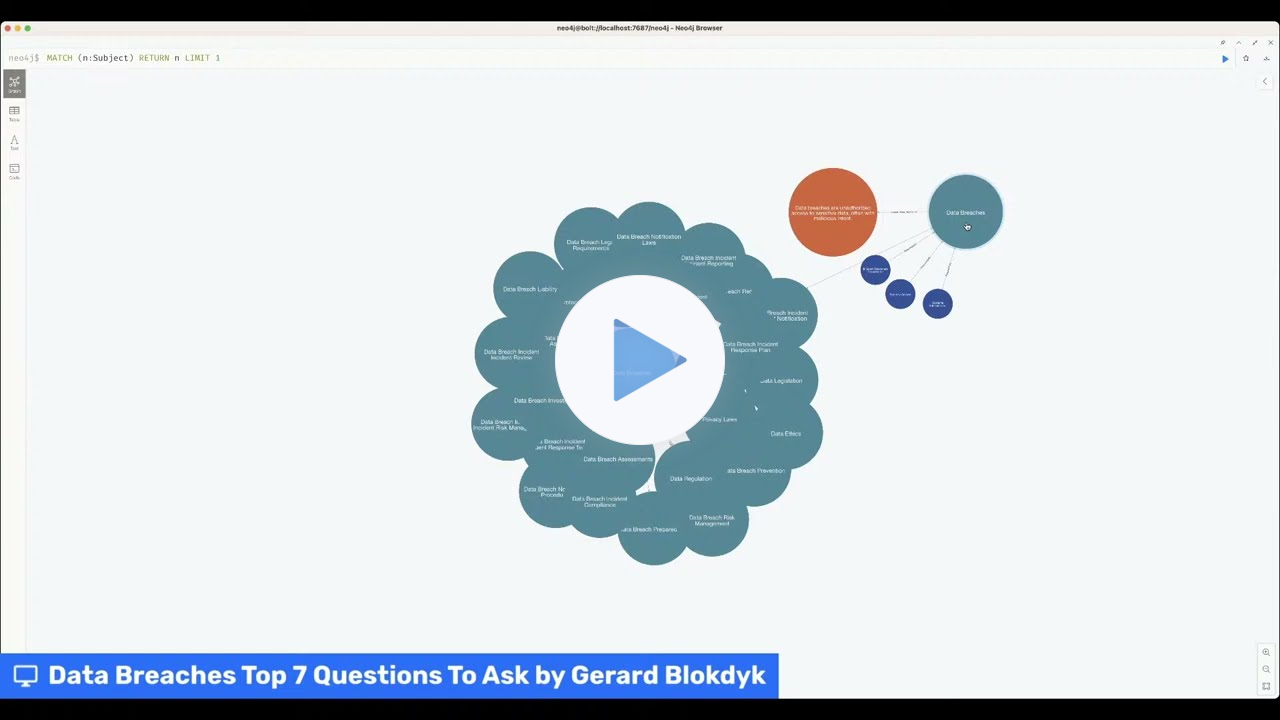 Data Breaches Top 7 Questions To Ask by Gerard Blokdyk