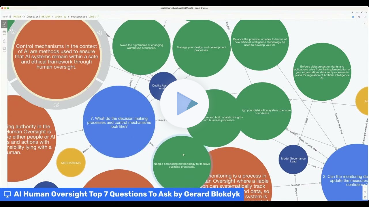 AI Human Oversight Top 7 Questions To Ask by Gerard Blokdyk