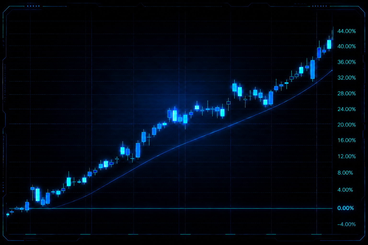 Energy Select Sector SPDR ETF cyber-styled candlestick chart up about 42% from January