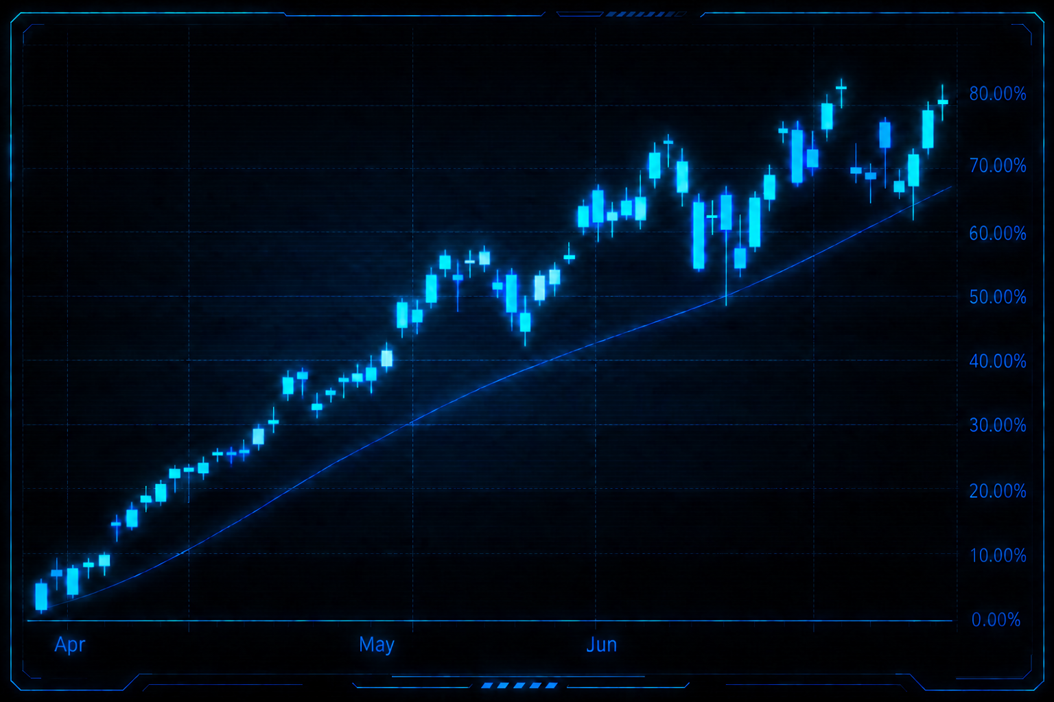 VanEck Semiconductor ETF cyber-styled candlestick chart up about 78% from April