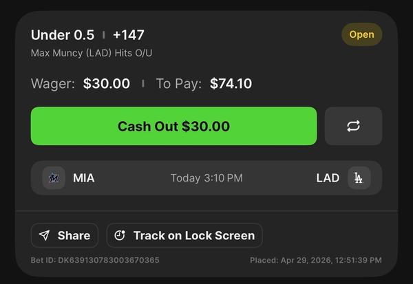 Bonus Play - Max Muncy Under 0.5 Hits