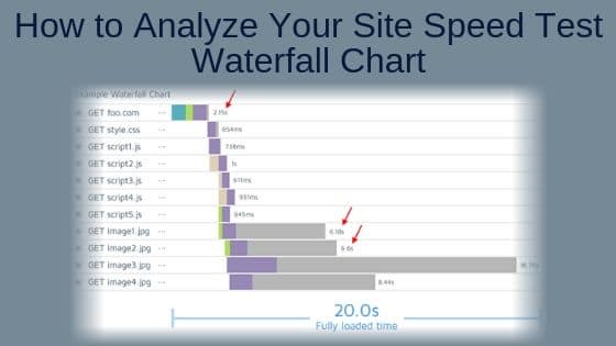 How to Analyze a Waterfall Chart