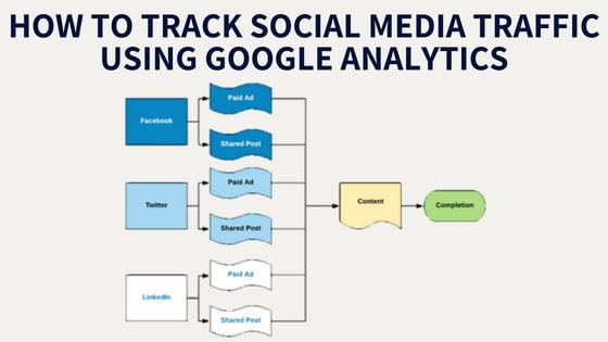 How to Track Social Media Traffic Using Google Analytics
