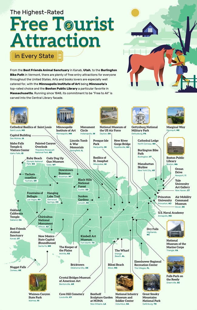 The Best Free Attractions In Every State, Mapped