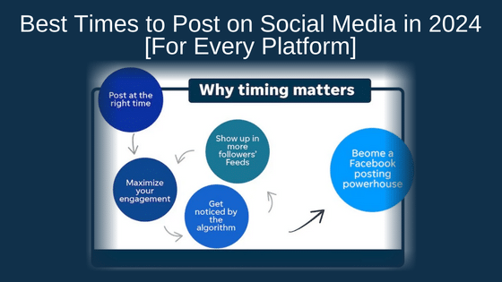 Best Times to Post on Social Media in 2024 [For Every Platform]