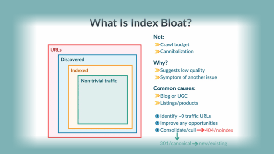 What is Index Bloat?