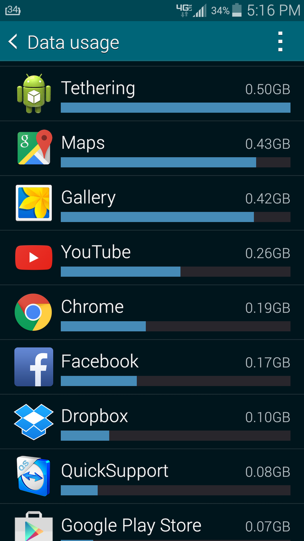 Data Usage