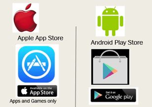 Smartphone Apps 