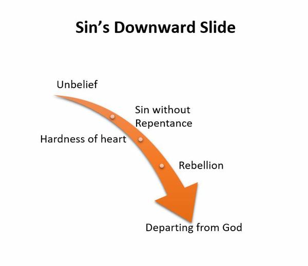 Sins Downward Slide Picture