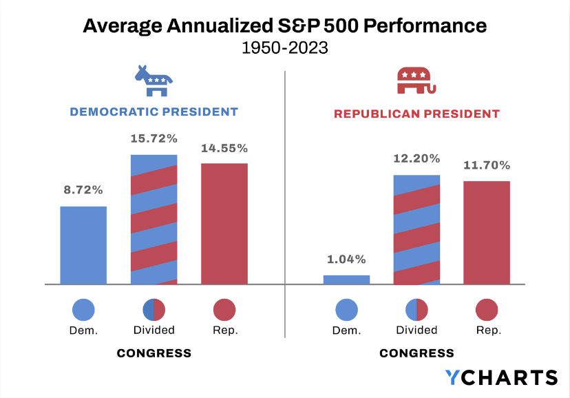 A graph of the average annual performance of the republican presidential
                                                                                                                        
                                                                                                                        Description automatically generated with medium confidence