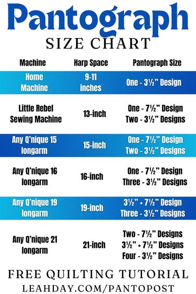 Pantograph Design Size Chart