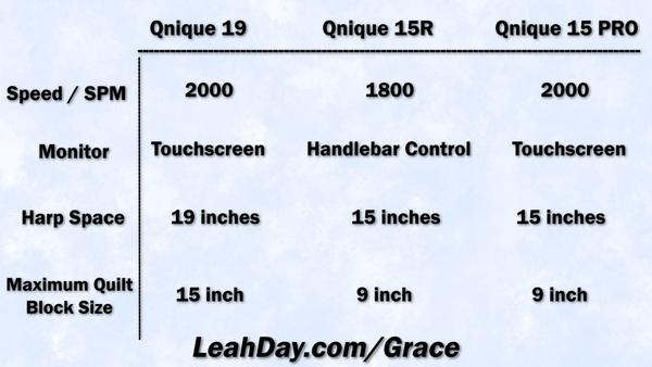 Qnique 19 Longarm Comparison