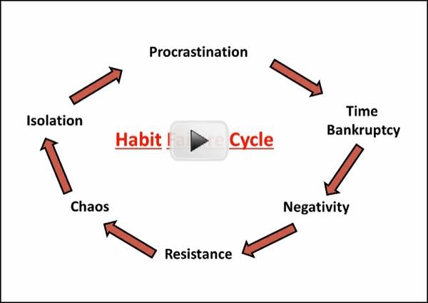 Escape the Habit Failure Cycle - NEW Video Training