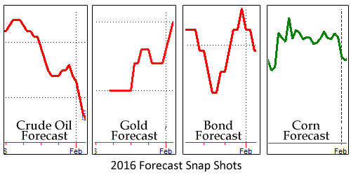 larry williams forecasts