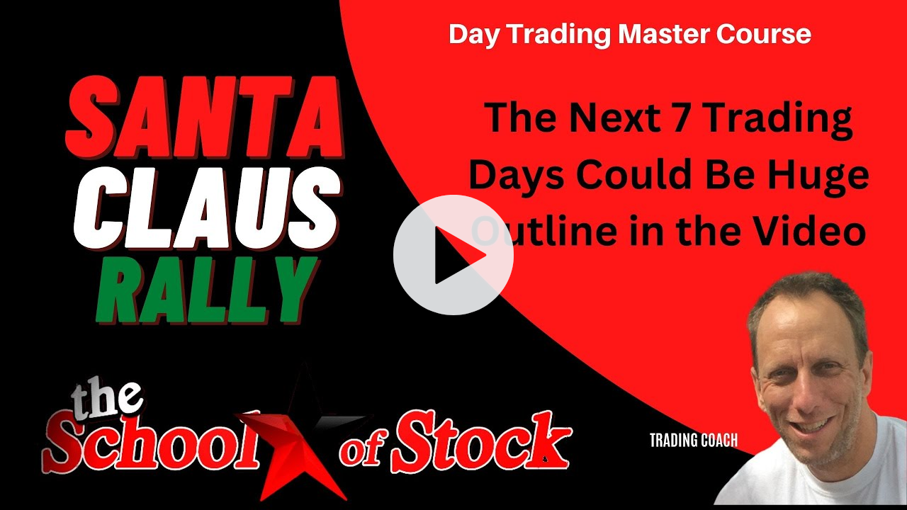 Santa Claus Rally: Tomorrow is a Historically Very Bullish day