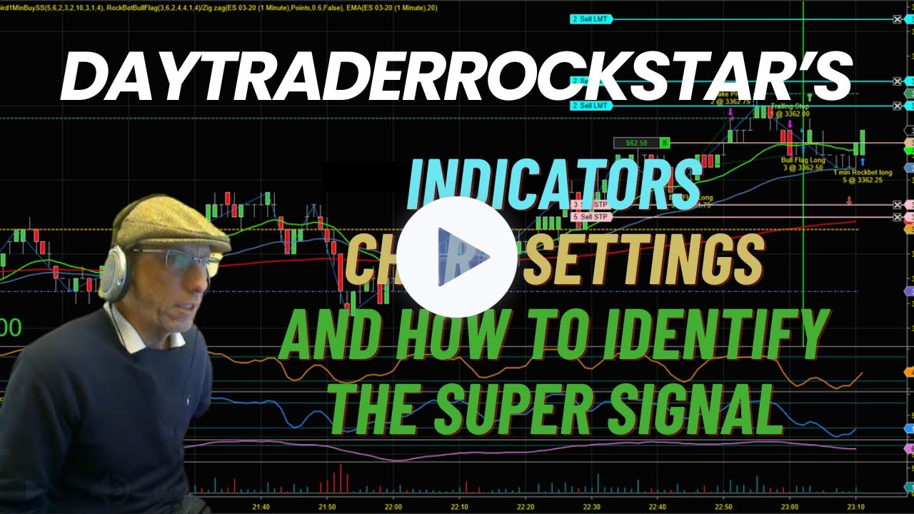 Everything explained on DayTraderRockStars charts and strategies