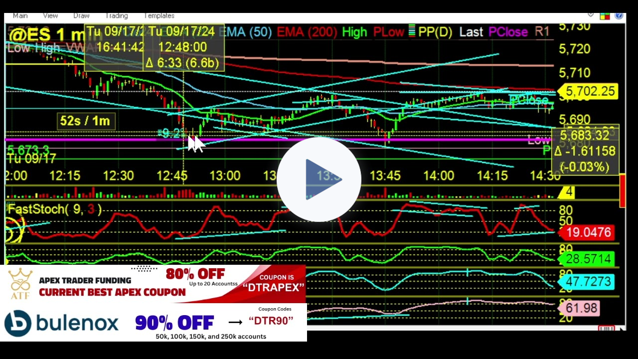 Never miss a 5 Min Divergence, Special Alert and How to identify a channel trade.