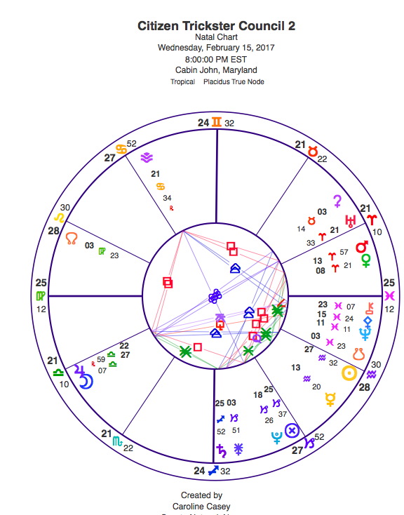 Astro Chart for Citizen Trickster Council #2