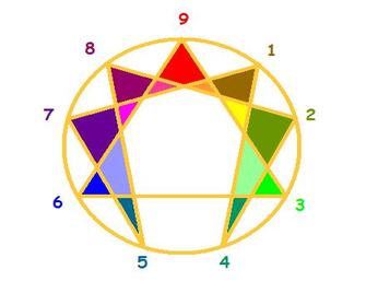 enneagram