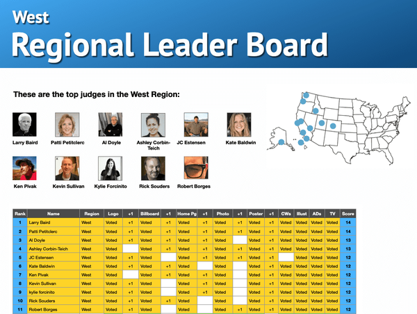 West Regional Leader Board